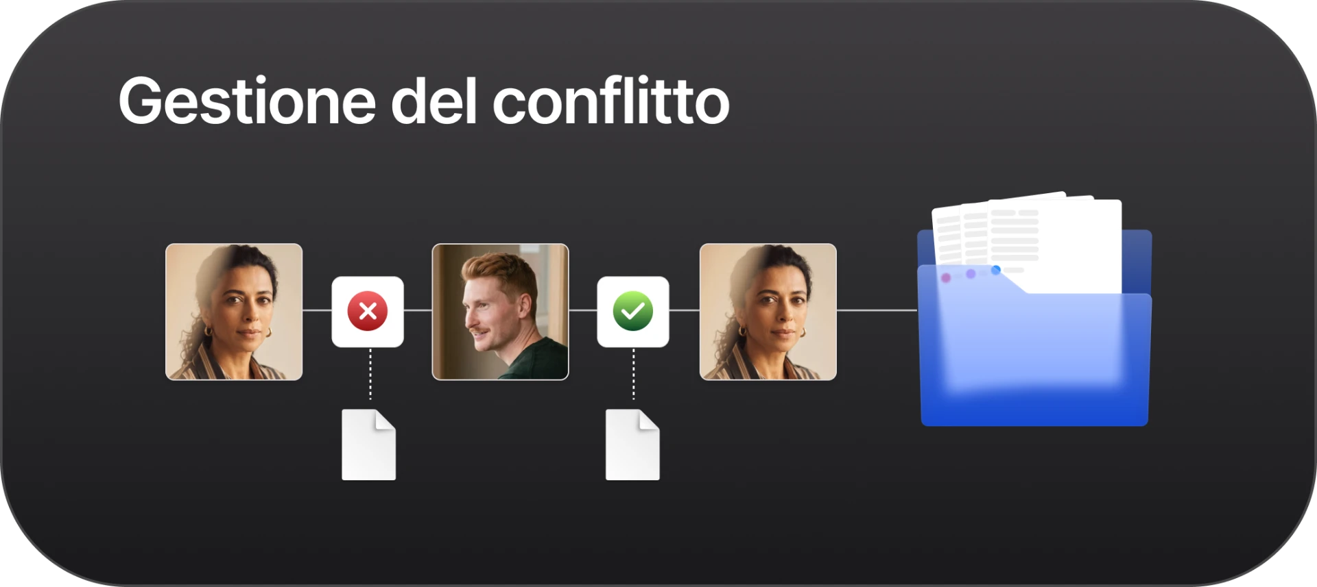 Illustrazione: Gestione del conflitto